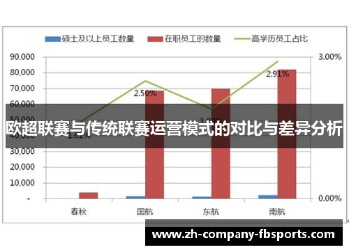 欧超联赛与传统联赛运营模式的对比与差异分析 欧超联赛与传统联赛运营模式的对比与差异分析