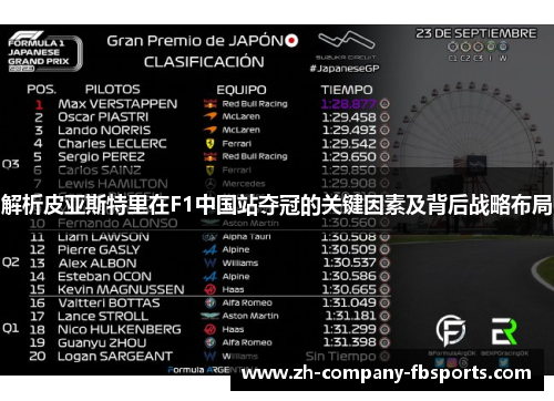 解析皮亚斯特里在F1中国站夺冠的关键因素及背后战略布局 解析皮亚斯特里在F1中国站夺冠的关键因素及背后战略布局