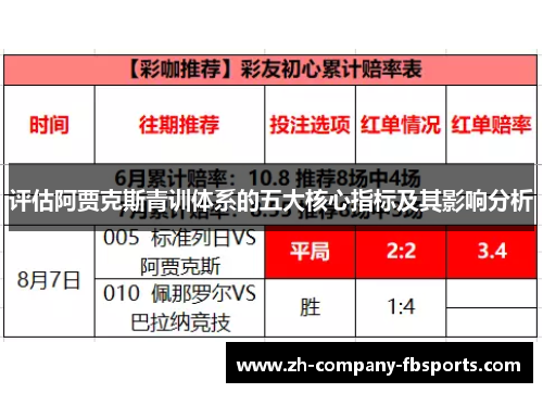 评估阿贾克斯青训体系的五大核心指标及其影响分析 评估阿贾克斯青训体系的五大核心指标及其影响分析