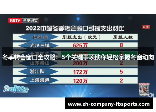 冬季转会窗口全攻略：5个关键事项助你轻松掌握冬窗动向