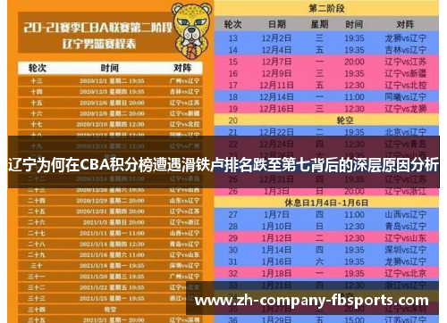 辽宁为何在CBA积分榜遭遇滑铁卢排名跌至第七背后的深层原因分析