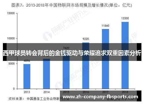 西甲球员转会背后的金钱驱动与荣耀追求双重因素分析