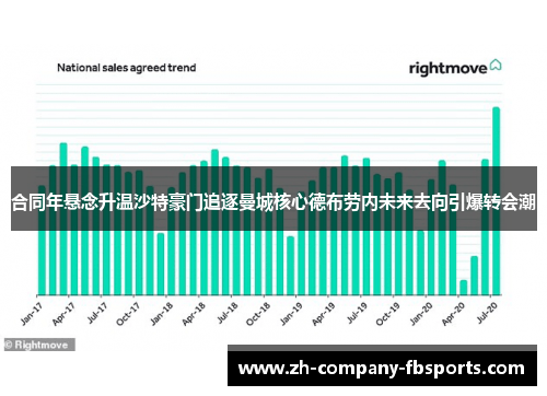合同年悬念升温沙特豪门追逐曼城核心德布劳内未来去向引爆转会潮