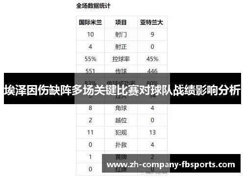 埃泽因伤缺阵多场关键比赛对球队战绩影响分析